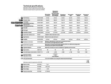 Technical specifications Technical specifications